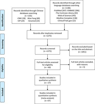 Safety and efficacy of probiotic supplementation in 8 types of inflammatory arthritis: A systematic review and meta-analysis of 34 randomized controlled trials